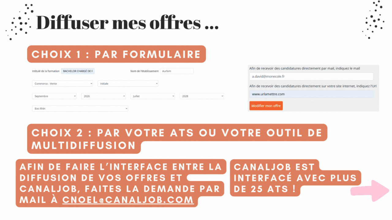 Visuel du tutoriel